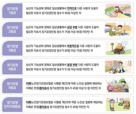 요양 등급 신청