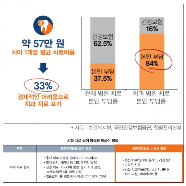 치료비용