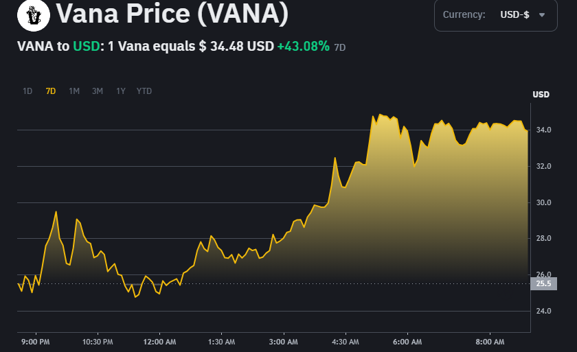 바나코인 바이낸스 가격 추이