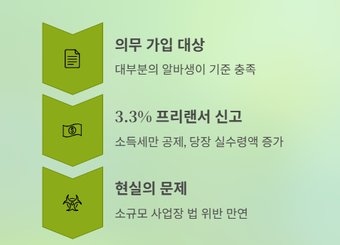 알바생도 4대보험 꼭 들어야 할까? 보험 가입 완벽 가이드