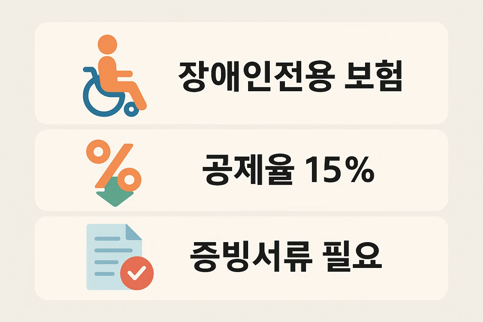 장애인전용 보장성보험의 보험료공제 한도와 15% 공제율 적용 조건을 정리한 핵심 혜택 안내 이미지입니다