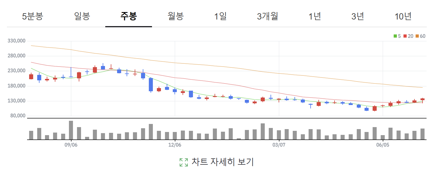 포스코퓨처엠 8R 신주인수권