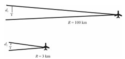 Stnadoff 대 침투 UAV에서의 miss distance 거리