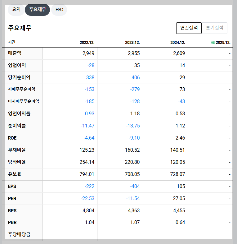 다날 재무 지표