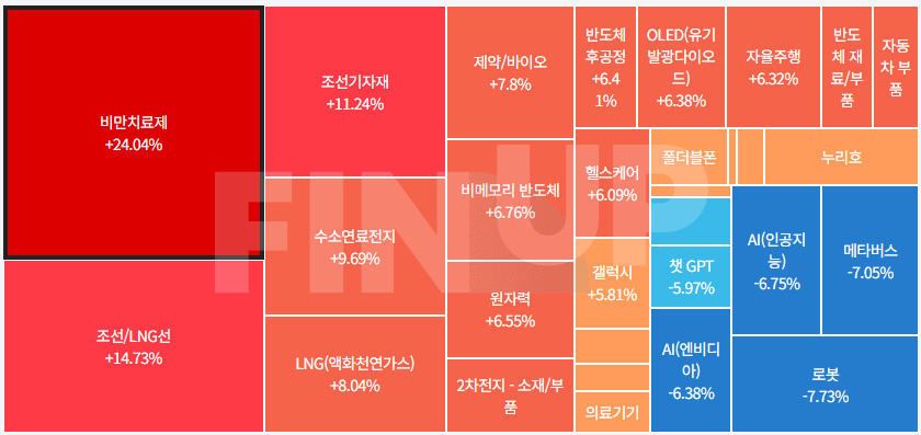 오늘의 테마동향 및 특징주 정리