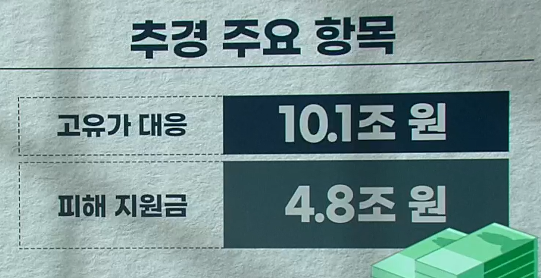 고유가 피해지원금 소득 하위 70% 뜻&middot;기준 금액