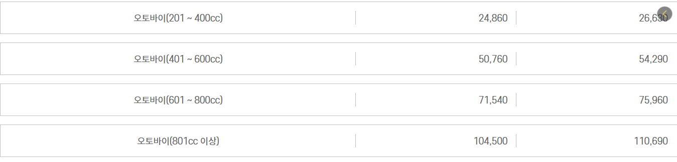 자동차와 함께 떠나는 제주도 배편 가이드(한일고속, 완도-제주)