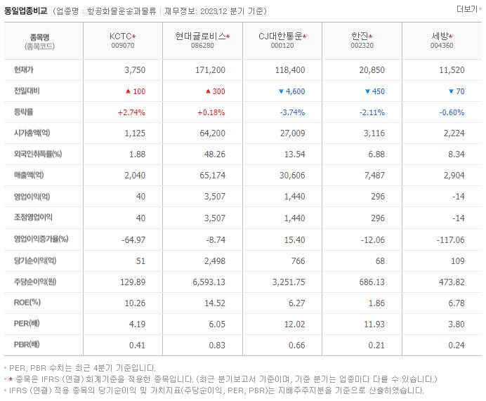 KCTC_동종업비교자료