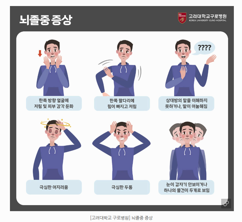 뇌졸중 전조증상과 예방법 총정리 중풍 예방 필수 가이드