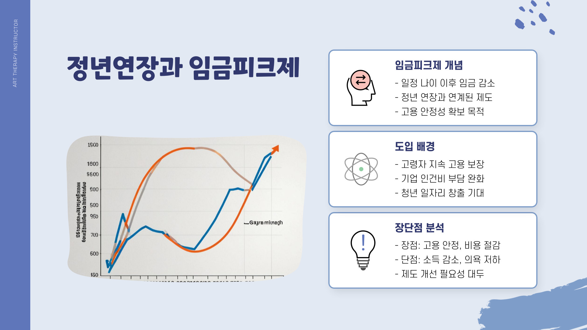 정년연장 65세 시행 시기