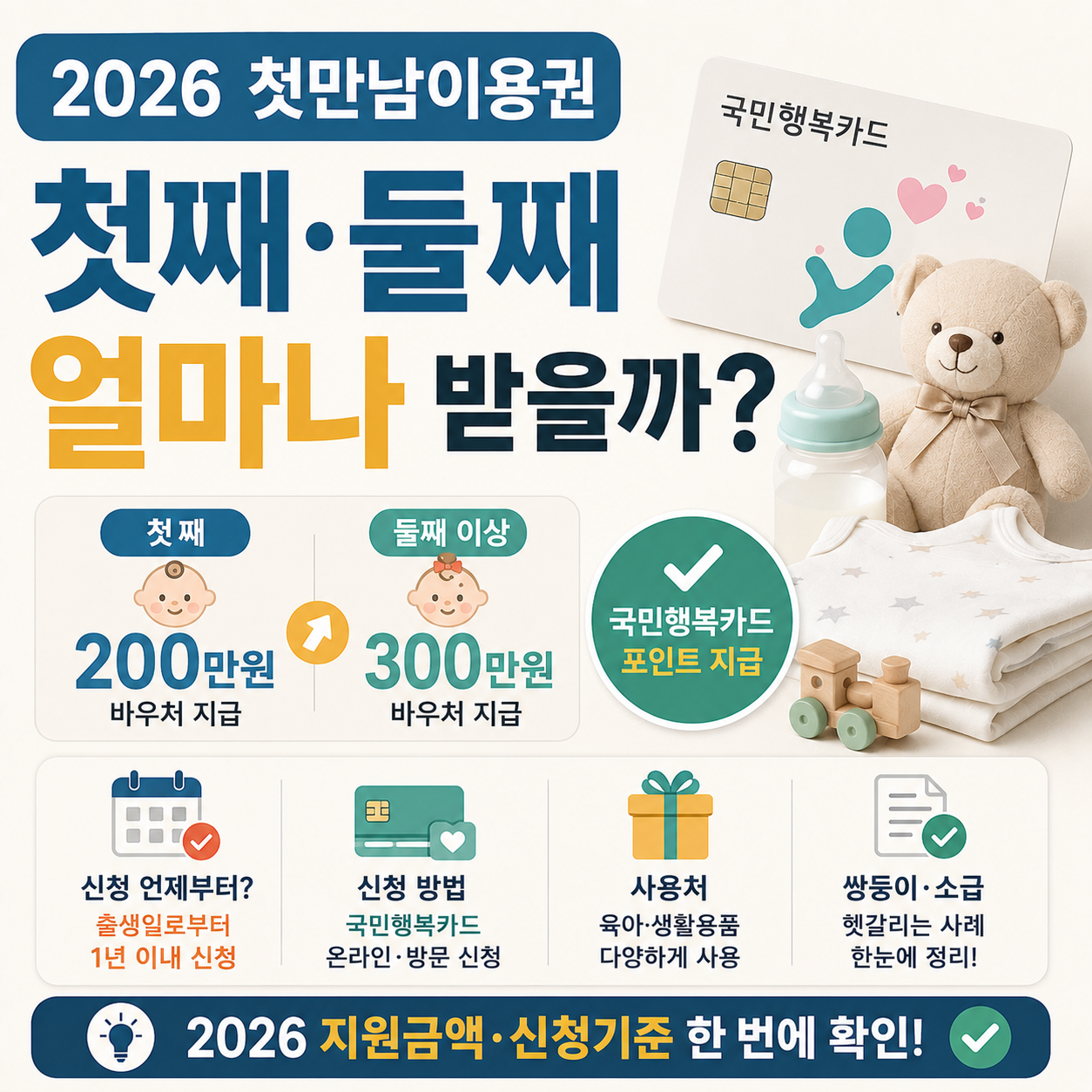 국민행복카드와 아기용품이 놓인 이미지