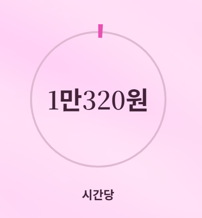 2026년 최저임금과 적용 범위