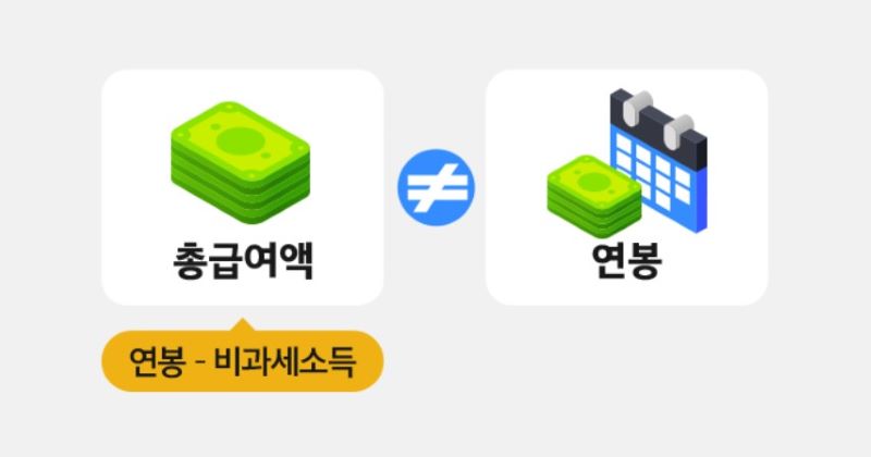 총 급여액과 연봉 비교 일러스트 이미지<출처 - 카카오뱅크>