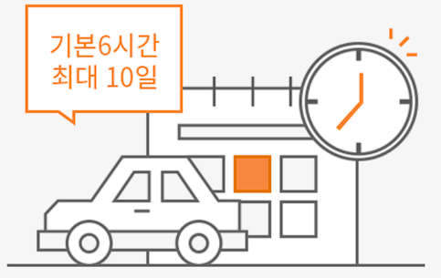 DB손해보험 자동차 원데이