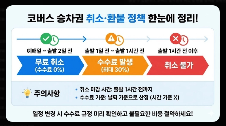 2026 설날 코버스 예매 완벽 가이드