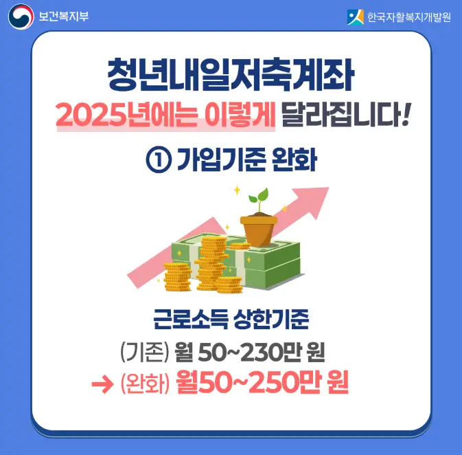 청년내일저축계좌
