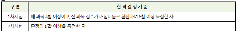호텔관리사