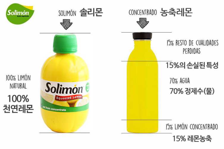 최화정 피넛버터 최화정 레몬즙