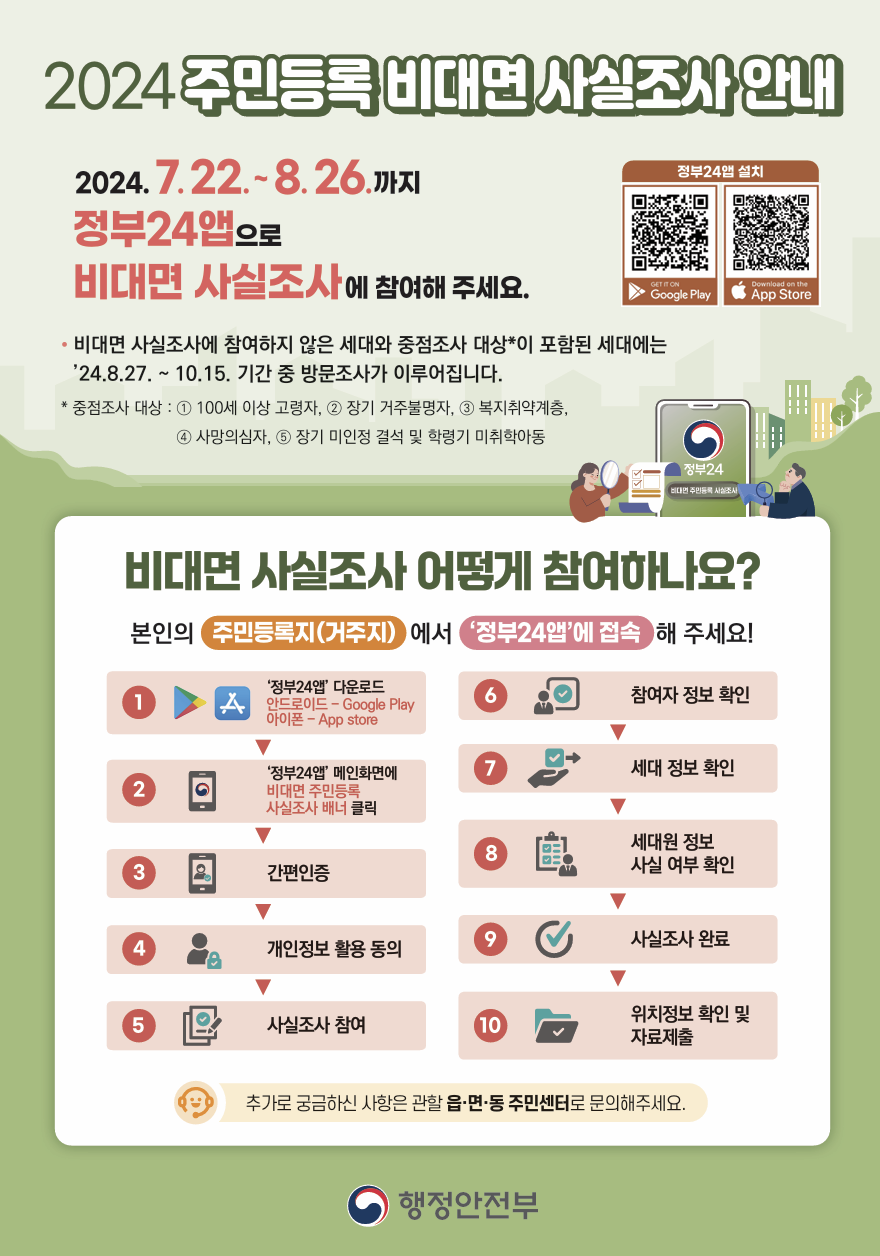 주민등록 사실조사