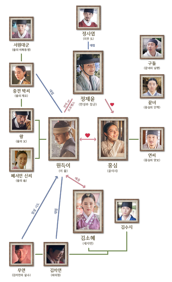 백일의 낭군님