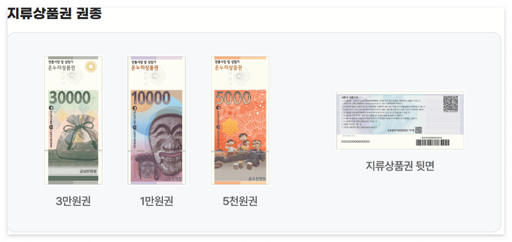 온누리 상품권 15% 할인, 추석 구매 방법과 환급 신청