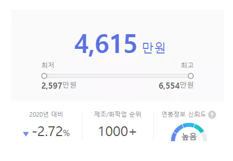 유브릿지-연봉