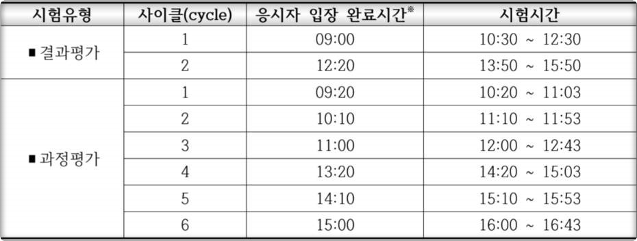 치과의사 실기시험 시간표