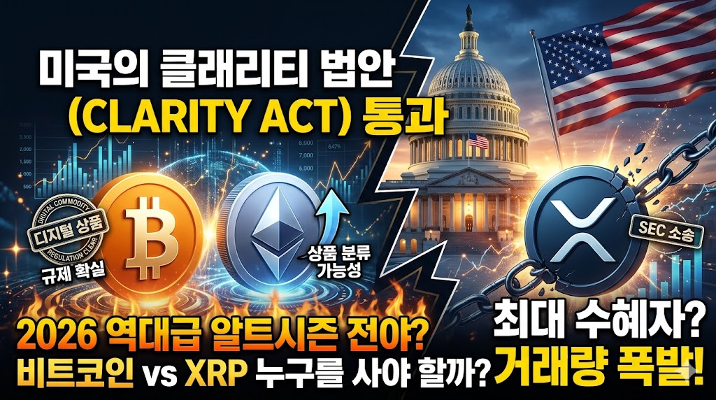 '클래리티 법안 통과'라는 메인 호재를 상단에 배치하고, 가장 뜨거운 이슈인 'XRP 최대 수혜?', '거래량 폭발'을 하단에 직관적으로 표기했습니다.SEC 소송이라는 무거운 사슬을 끊어내는 XRP의 모습을 형상화하여 법적 불확실성 해소라는 메시지를 강력하게 전달합니다.