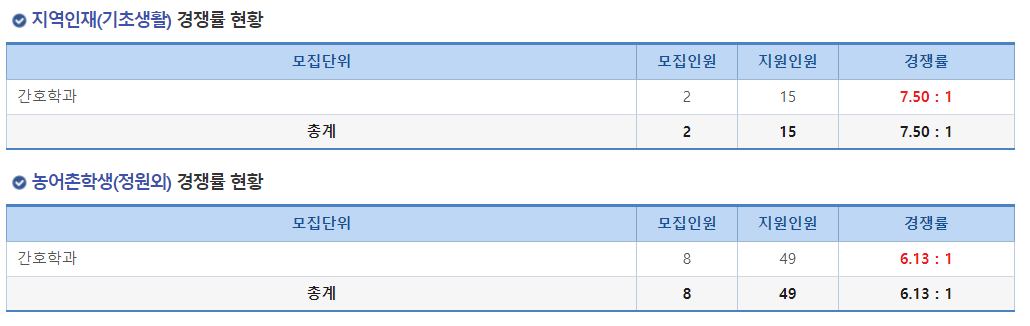 2024학년도 가야대학교 수시 전형 지역인재(기초생활) /농어촌학생(정원외) 경쟁률 현황