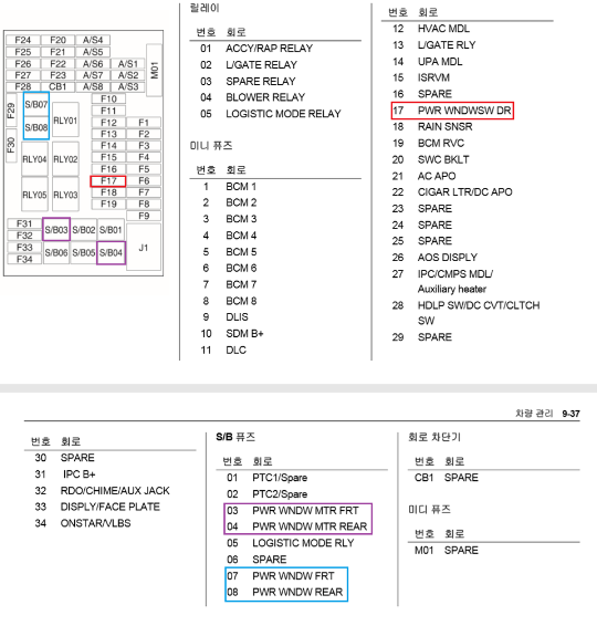 트랙스 퓨즈박스