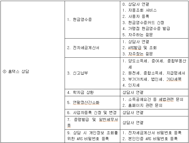 국세청-단축번호-1