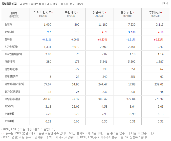 성창기업지주_동종업비교자료