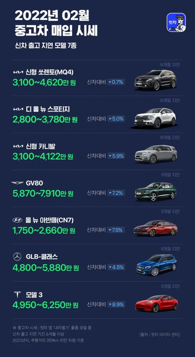 기아 쏘렌토 중고차 가격 시세표 25년 6월 기준 최신표_2