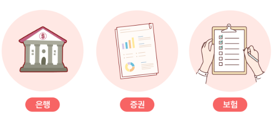 여신거래 안심차단 서비스 적용대상