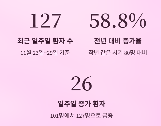 겨울철 노로바이러스 감염증, 올바른 예방과 대처법