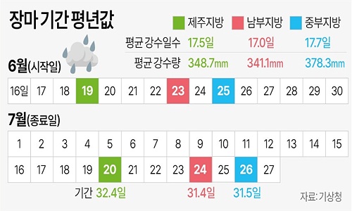 2024년 장마기간 평년값