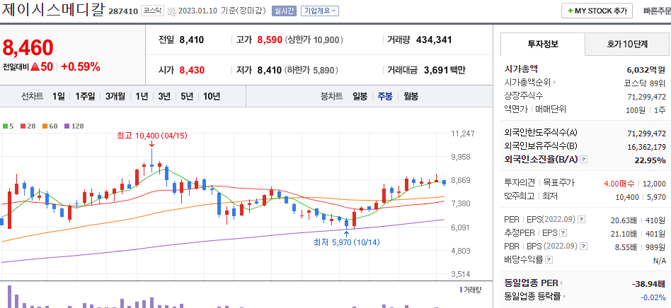 제이시스메디칼