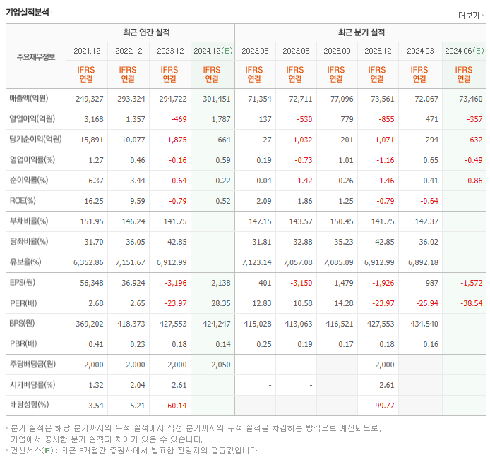 이마트_실적