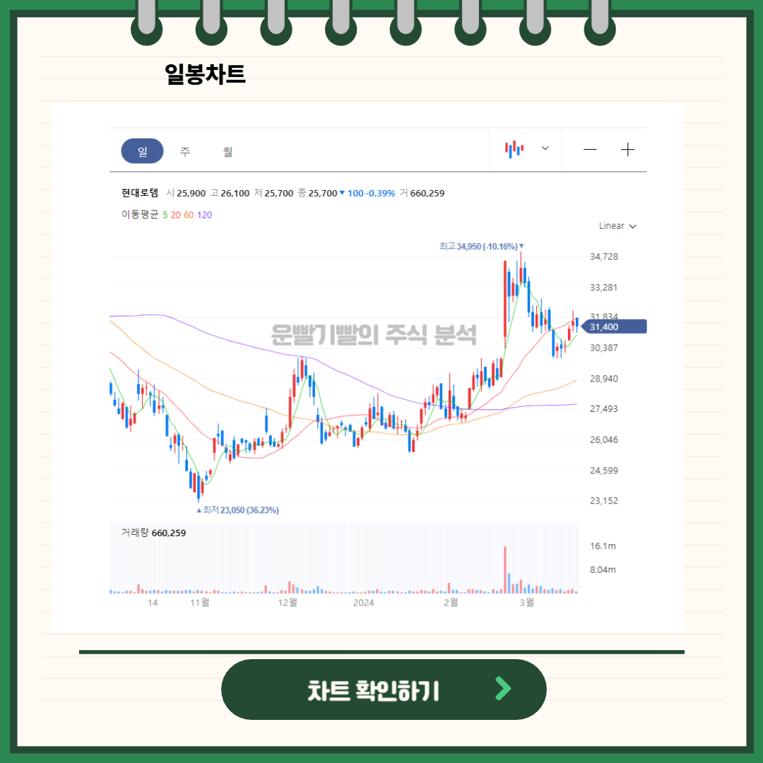 3월 현대로템 주가 분석
