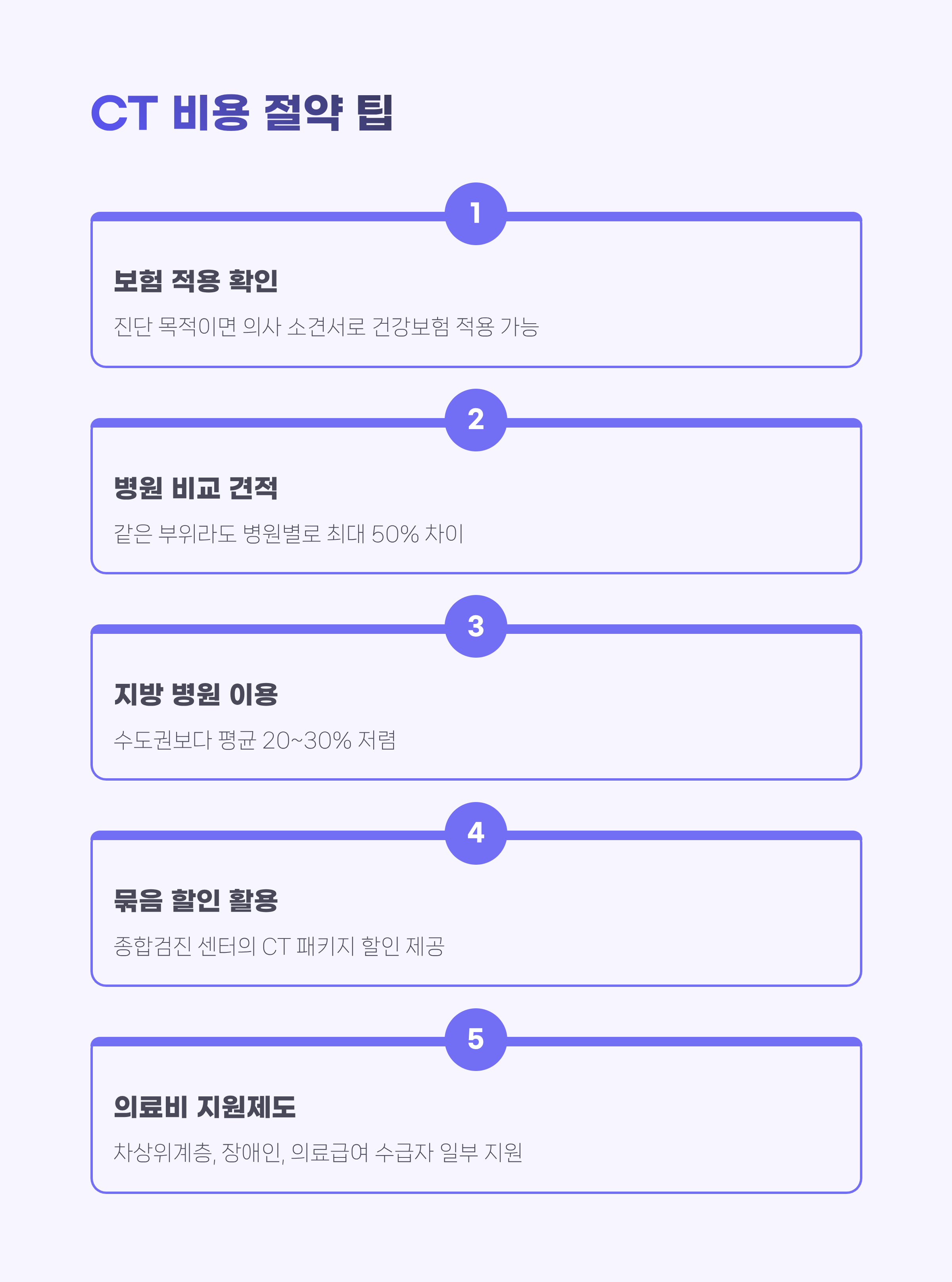 ct촬영 비용 완전정리|부위별 평균가격·보험 적용·비용 절약 꿀팁까지
