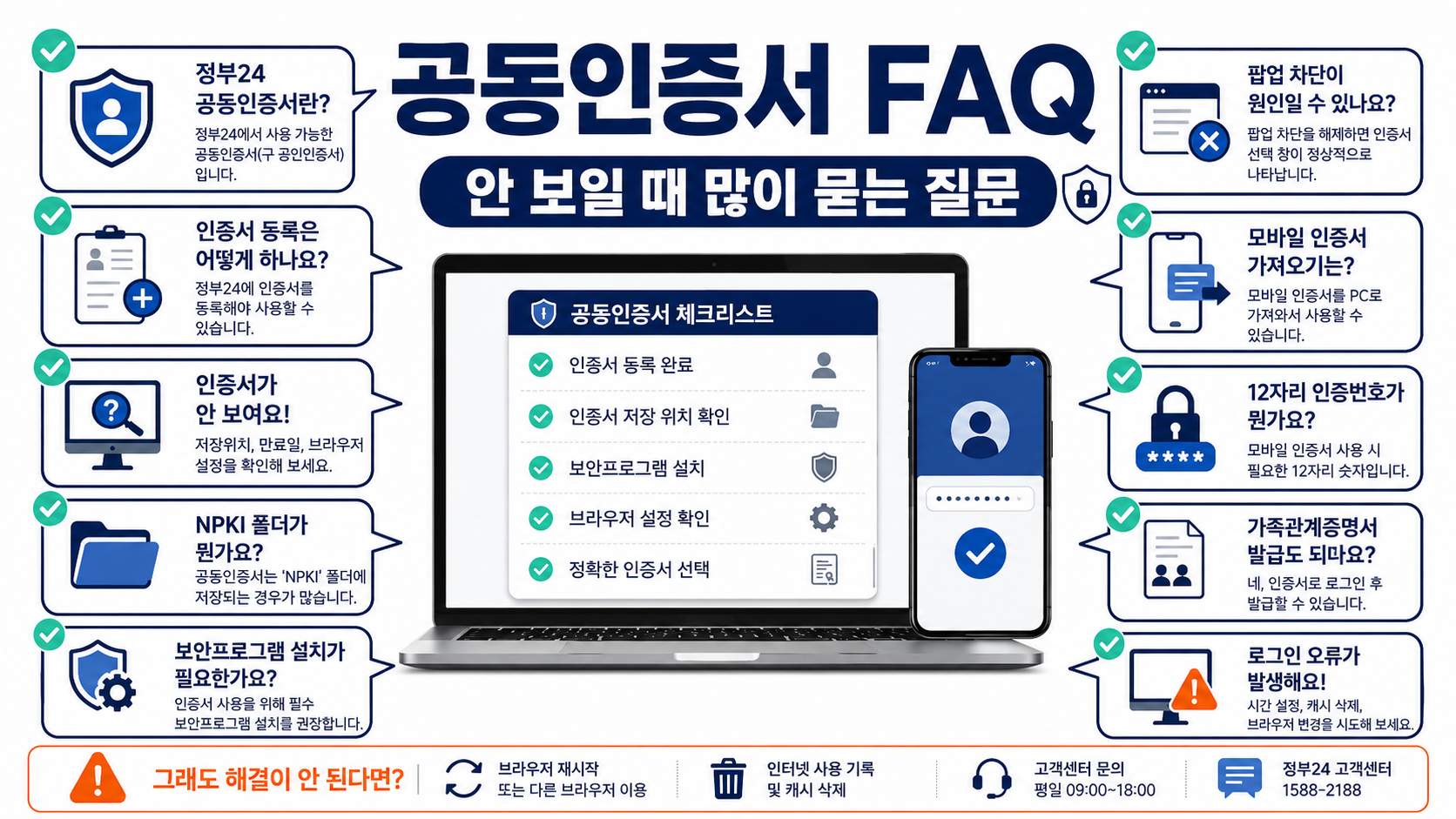 Q4. 모바일 정부24 앱에서 인증서가 안 보이는 이유는 무엇인가요?
