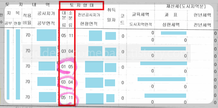 토지-재산세-과세내역서-토지형태