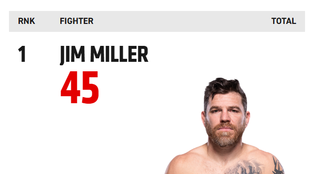 24-25년 UFC 경기일정 선수 랭킹