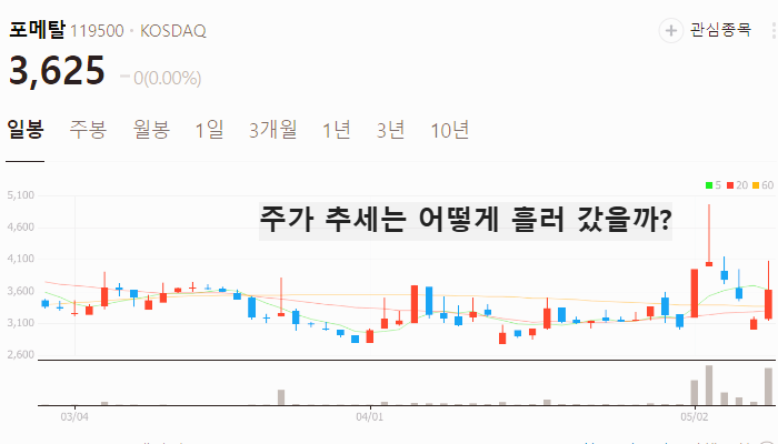 휴머노이드 로봇 관련주 대장주 테마주 TOP5 : 두산