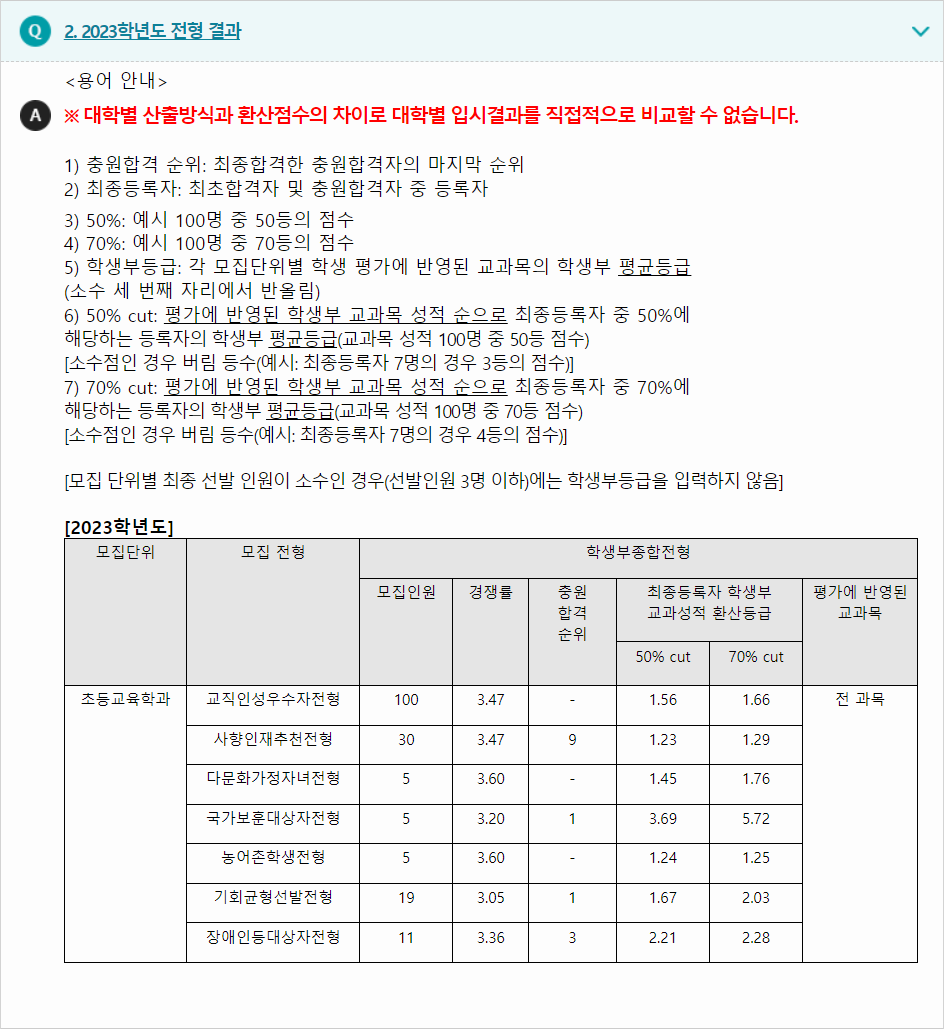 2023학년도 서울교육대학교 학생부종합전형 전형 결과