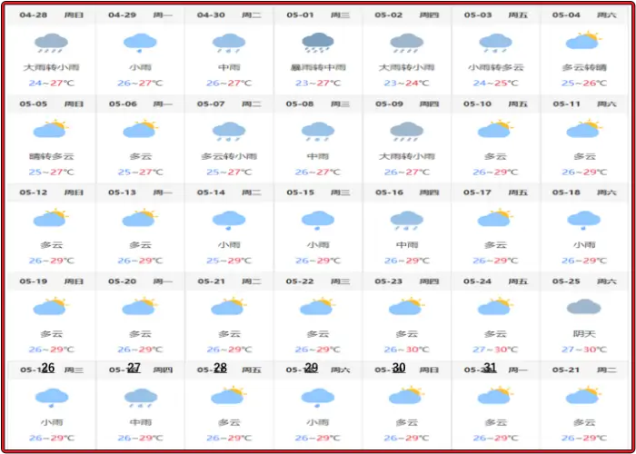 2024년-5월-홍콩-날씨-예보-데이터