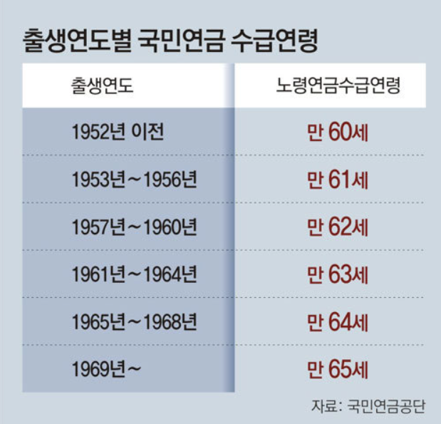 https://csa.nps.or.kr/main.do