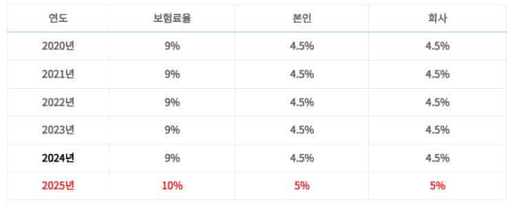 &quot;2025년-국민연금-보험료율-인상-예측-구체적인-인상률과-가입자-영향-분석&quot;