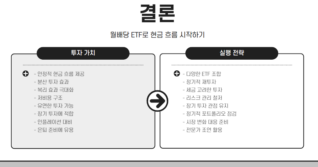 월배당 ETF로 현금 흐름 시작