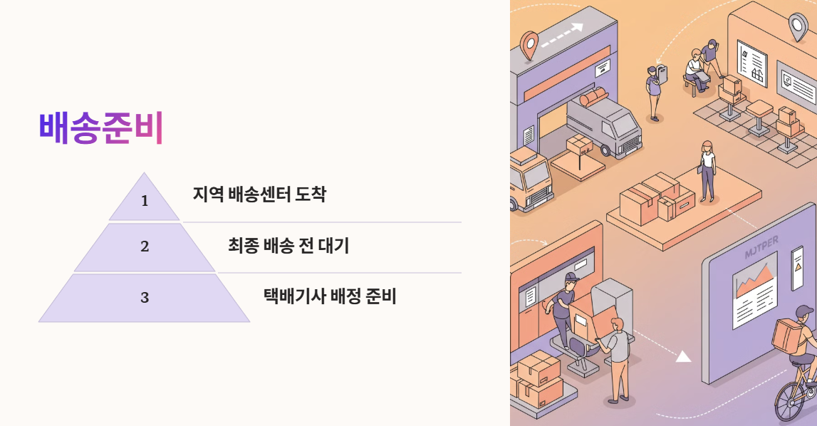 배송준비란